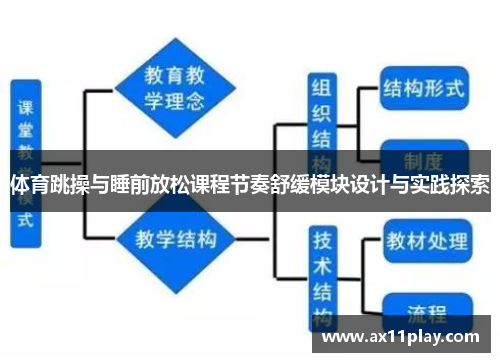 体育跳操与睡前放松课程节奏舒缓模块设计与实践探索