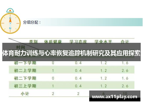 体育耐力训练与心率恢复追踪机制研究及其应用探索